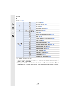 Page 311311
12. Otros
6
¢1 h: hora, m: minuto, s: segundo
¢ 2 Esto se visualiza durante aproximadamente 5 segundos cuando la  cámara se enciende si 
se fija el ajuste [Config. Perfil].
¢ 3 Ésta aparece durante 5 segundos aproximadamente cuando enciende la cámara, después 
de ajustar el reloj y después de cambiar del modo de reproducción al modo de grabación.
Pestaña táctil  (P219)
Zoom táctil (P155)
Toque del obturador  (P52)
AE táctil (P53)
Asistente de enfoque  (P214)
Botón de función (P59)
//
 (P90)
Color...