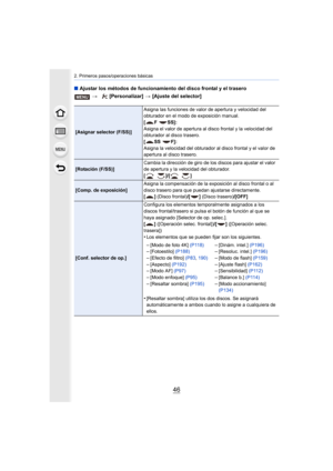Page 462. Primeros pasos/operaciones básicas
46
∫Ajustar los métodos de funcionamiento del disco frontal y el tr asero
>  [Personalizar]  > [Ajuste del selector]
[Asignar selector (F/SS)] Asigna las funciones de valor de apertura y velocidad del 
obturador en el modo de exposición manual.
[F SS]:
Asigna el valor de apertura al disco frontal y la velocidad del
 
obturador al disco trasero.
[SS F]:
Asigna la velocidad del obturador al disco frontal y el valor d e 
apertura al disco trasero.
[Rotación (F/SS)]...