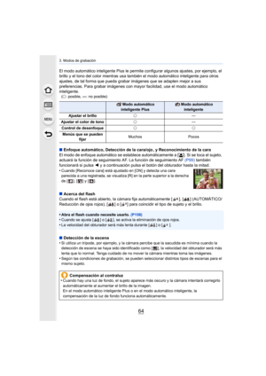 Page 643. Modos de grabación
64
El modo automático inteligente Plus le permite configurar algunos ajustes, por ejemplo, el 
brillo y el tono del color mientras usa también el modo automático inteligente para otros 
ajustes, de tal forma que pueda grabar imágenes que se adapten  mejor a sus 
preferencias. Para grabar imágenes con mayor facilidad, use el  modo automático 
inteligente.
( ± : posible,  —: no posible)
∫Enfoque automático, Detección de la cara/ojo , y Reconocimiento  de la cara
El modo de enfoque...