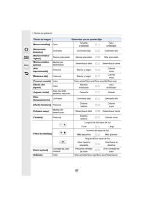 Page 8787
3. Modos de grabación
Efecto de imagenElementos que se pueden fijar
[Monocromático] Color Amarillo 
enfatizado Azul 
enfatizado
[Monocromo 
dinámico] Contraste
Contraste bajo Contraste alto
[Monocromático 
rugoso] Textura granulada Menos granulado
Más granulado
[Monocromático 
sedoso] Medida del 
desenfoque
Desenfoque débil
Desenfoque fuerte
[Arte 
impresionante] Frescura
Blanco y negro Colores 
vivos
[Dinámica alta] Frescura Blanco y negro Colores 
vivos
[Proceso cruzado] Color Tono verde/Tono...