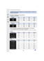 Page 302. Primeros pasos/operaciones básicas
30
∫Cantidad de imágenes que pueden grabarse
•Aspecto [4:3], Calidad [A ]
•Aspecto [4:3], Calidad [ ]
∫Tiempo de grabación disponible (cuando graba imágenes en movimi ento)
•“h” es una abreviatura de hora, “m” de minuto y “s” de segundo.
•El tiempo grabable es el tiempo total de todas las imágenes en  movimiento que se grabaron.
•[AVCHD]
•[MP4]
Cantidad aproximada de imágenes que se pueden grabar y el tiemp o de 
grabación disponible
[Tamaño de 
imagen]16 GB32 GB64...