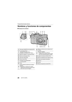 Page 2020SQT1312 (SPA) 
Preparación/principios básicos
Nombres y funciones de componentes
∫Cuerpo de la cámara
4
14 13
17 16 11
751
12
15
8910
6
12
23
1Interruptor ON/OFF de la cámara (P16)
2Luz de carga (P14)/
Indicador de estado (P16)/
Indicador de conexión Wi-Fi
® (P61)
3Botón de imagen en movimiento (P44)
4Botón del obturador (P19)
5Disco del modo (P25)
6Disco frontal (P24)
7Indicador del autodisparador/
Luz de ayuda AF
8Flash
9
Zapata caliente (cubierta de la zapata 
caliente)
•Mantenga la cubierta de la...