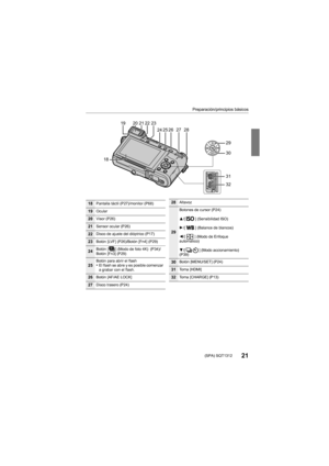 Page 21Preparación/principios básicos
21 (SPA) SQT1312
1829
30
24
2219202123
25
262728
31
32
18Pantalla táctil (P27)/monitor (P68)
19Ocular
20Visor (P26)
21Sensor ocular (P26)
22Disco de ajuste del dióptrico (P17)
23Botón [LVF] (P26)/Botón [Fn4] (P29)
24Botón [ ] (Modo de foto 4K)  (P34)/
Botón [Fn3] (P29)
25Botón para abrir el flash•El flash se abre y es posible comenzar 
a grabar con el flash.
26Botón [AF/AE LOCK]
27Disco trasero (P24)
28Altavoz
29
Botones de cursor (P24)
3/[ ] (Sensibilidad ISO)
1/[ ]...