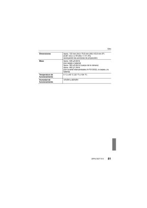 Page 81Otro
81 (SPA) SQT1312
DimensionesAprox. 122 mm (An)k70,6 mm (Alt)k43,9 mm (P)
[4,80q (An) k2,78q(Alt)k1,73q (P)]
(excluyendo las porciones de proyección)
Masa Aprox. 426g/0,94 lb
[con tarjeta y batería]
Aprox. 383 g/0,84 lb (cuerpo de la cámara)
Aprox. 493 g/1,09 lb
[con la lente intercambiable (H-FS12032), la tarjeta y la 
batería]
Temperatura de 
funcionamiento 0
oC a 40 oC (32oF a 104 oF)
Humedad de 
funcionamiento 10%RH a 80%RH
DMC-GX85KBody_P&PP-SQT1312_lsp.book  81 ページ  ２０１６年３月２９日　火曜日　午後５時４分 