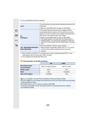 Page 169169
5. Focus and Brightness (Exposure) Settings
¢1 When the [ISO Limit Set]  (P170) of [Rec] menu is set to anything except [OFF], it is set 
automatically within the value set in [ISO Limit Set].
¢ 2 Only available when [Extended ISO] is set.
•[ ] is not available in Shutter-Priority AE Mode and Manual Expo sure Mode.•[AUTO] and [ ] are not available when taking pictures with the shutter speed set to [B] (Bulb) 
in Manual Exposure Mode.
•When [Multi Exp.] is set, the maximum setting is [ISO3200].•In...