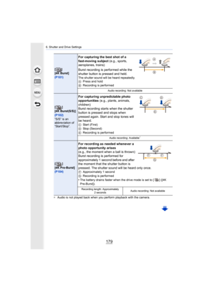 Page 179179
6. Shutter and Drive Settings
¢ Audio is not played back when you perform playback with the ca mera.
[]
[4K Burst] 
(P181)
For capturing the best shot of a 
fast-moving subject (e.g., sports, 
aeroplanes, trains)
Burst recording is performed while the 
shutter button is pressed and held.
The shutter sound will be heard repeatedly.
A Press and hold
B Recording is performed
Audio recording: Not available
[]
[4K Burst(S/S)] 
(P182)
“S/S” is an 
abbreviation of 
“Start/Stop”.
For capturing unpredictable...