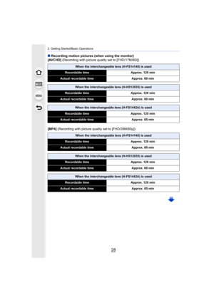 Page 282. Getting Started/Basic Operations
28
∫Recording motion pictures (when using the monitor)
[AVCHD] (Recording with picture quality set to [FHD/17M/60i])
[MP4]  (Recording with picture quality set to [FHD/28M/60p])
When the interchangeable lens (H-FS14140) is used
Recordable time Approx. 120 min
Actual recordable time Approx. 60 min
When the interchangeable lens (H-HS12035) is used
Recordable timeApprox. 120 min
Actual recordable time Approx. 60 min
When the interchangeable lens (H-FS1442A) is used...