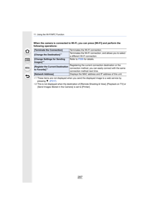 Page 287287
11. Using the Wi-Fi/NFC Function
When the camera is connected to Wi-Fi, you can press [Wi-Fi] and perform the 
following operations:
¢ 1 These items are not displayed when you send the displayed imag e to a web service by 
pressing  4. (P317)
¢ 2 This is not displayed when the destination of [Remote Shooting  & View], [Playback on TV] or 
[Send Images Stored in the Camera]  is set to [Printer] .
[Terminate the Connection] Terminates the Wi-Fi connection.
[Change the Destination]¢1Terminates the Wi-Fi...