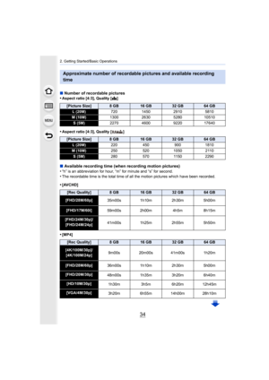 Page 342. Getting Started/Basic Operations
34
∫Number of recordable pictures
•Aspect ratio [4:3], Quality [ A]
•Aspect ratio [4:3], Quality [ ]
∫Available recording time (when recording motion pictures)
•“h” is an abbreviation for hour, “m” for minute and “s” for sec ond.•The recordable time is the total time of all the motion pictures which have been recorded.
•[AVCHD]
•[MP4]
Approximate number of recordable pictures and available recordi ng 
time
[Picture Size]8GB16 GB32 GB64 GB
L (20M) 720 1450 2910 5810
M...