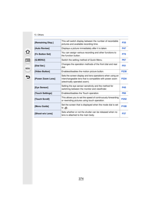 Page 37413. Others
374
[Remaining Disp.]This will switch display betwe
en the number of recordable 
pictures and available recording time. P35
[Auto Review]
Displays a picture immediately after it is taken. P47
[Fn Button Set]You can assign various recording and other functions to 
the function button. P70
[Q.MENU]
Switch the setting method of Quick Menu. P67
[Dial Set.]Changes the operation methods of the front dial and rear 
dial. P51
[Video Button]
Enables/disables the motion picture button. P238
[Power Zoom...