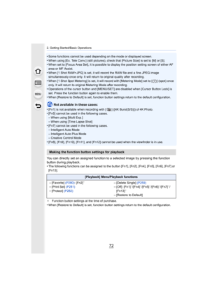 Page 722. Getting Started/Basic Operations
72
•Some functions cannot be used depending on the mode or displayed screen.
•When using [Ex. Tele Conv.] (still pictures), check that [Picture Size] is set to [M] or [S].•When set to [Focus Area Set], it is possible to display the pos ition setting screen of either AF 
area or MF Assist.
•When [1 Shot RAW+JPG] is set, it will record the RAW file and a  fine JPEG image 
simultaneously once only. It will return to original quality af ter recording.
•When [1 Shot Spot...