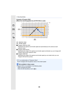 Page 963. Recording Modes
96
Example of Program Shift
[When the interchangeable lens (H-FS14140) is used]
(A): Aperture value
(B): Shutter speed
1Program Shift line chart
Represents the aperture and shutter speed set automatically by the camera at each 
exposure value.
2Program Shift amountRepresents the range of the aperture and shutter speed combinat ion you can change with 
Program Shift at each exposure value.
3 Program Shift limitRepresents the range of the aperture and shutter speed you can  select when...