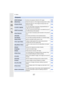 Page 377377
13. Others
[Playback]
[2D/3D Settings]Switches the playback method for 3D images. P262
[Slide Show]Selects the type etc. of the images and plays back in order. P262
[Playback Mode]Selects the type etc. of the images and plays back only 
particular images.
P264
[Location Logging]You can write location information (longitude/latitude) on 
images sent from the smartphone. P265
[RAW Processing]You can convert the pictures taken in the RAW format into 
the JPEG format on the camera. P266
[Clear Retouch]...