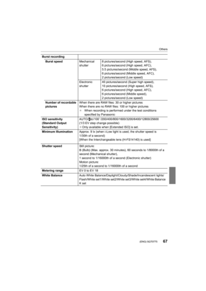 Page 6767
Others
 (ENG) SQT0775
Burst recordingBurst speed Mechanical 
shutter8 pictures/second (High speed, AFS),
6 pictures/second (High speed, AFC),
5.5 pictures/second (Middle speed, AFS),
6 pictures/second (Middle speed, AFC),
2 pictures/second (Low speed)
Electronic 
shutter 40 pictures/second (Super high speed),
10 pictures/second (High speed, AFS),
6 pictures/second (High speed, AFC),
6 pictures/second (Middle speed),
2 pictures/second (Low speed)
Number of recordable 
pictures When there are RAW files:...