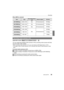 Page 3939
Recording
 (ENG) SQT0775
When [MP4] is selected
Applicable modes: 
You can create finely-detailed motion pictures in 4K by recording motion pictures with their 
size set to [4K] in [Rec Quality].
•
When recording motion pictures in 4K, use a card rated as UHS S peed Class 3. (P16)•The angle of view of motion pictures in 4K is narrower than those of motion pictures in other 
sizes.
To record motion pictures in 4K:
1 Set [Rec Format] in the [Motion Picture] menu to [MP4]. (P38)
2 Set [Rec Quality] in...