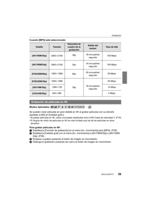 Page 3939
Grabación
 (SPA) SQT0777
Cuando [MP4] está seleccionado
Modos Aplicables: 
Se pueden crear películas en gran detalle en 4K al grabar películas con su tamaño 
ajustado a [4K] en [Calidad grab.].
•
Al grabar películas en 4K, utilice una tarjeta clasificada como UHS Clase de velocidad 3. (P16)
•El ángulo de visión de películas en 4K es más limitado que los de las películas en otros 
tamaños.
Para grabar películas en 4K:
1Establezca [Formato de grabación] en el menú [Im. movimiento] para [MP4]. (P38)
2...
