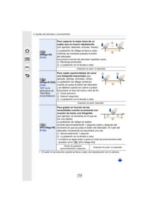 Page 179179
6. Ajustes del obturador y accionamiento
¢ El audio no se escucha cuando se lleva a cabo una reproducción con la cámara.
[]
[Ráfaga 4K] 
(P181)
Para capturar la mejor toma de un 
sujeto que se mueve rápidamente 
(por ejemplo, deportes, aviones, trenes)
La grabación de ráfaga se lleva a cabo 
mientras se mantiene pulsado el botón 
del obturador.
Escuchará el sonido del  obturador repetidas veces.
A Mantenga presionado
B La grabación se ha llevado a cabo
Grabación de audio: no disponible
[]
[Ráfaga 4K...