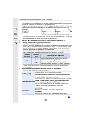 Page 1987. Funciones personalizadas para distintos sujetos y propósitos
198
•La grabación puede no condecirse con el intervalo de grabación establecido o la cantidad 
de imágenes establecida según las condiciones de grabación.
3Presione 3/4  para seleccionar [Inicio], luego presione [MENU/SET].4Presione por completo el botón del obturador.
•La grabación inicia automáticamente.•Durante la espera de la grabación, la alimentación se apagará automáticamente si no se 
realiza ninguna operación durante cierto per íodo...