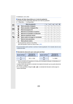 Page 2308. Estabilizador, zoom y flash
230
∫Ajustes del flash disponibles por el modo de grabación
Los ajustes del flash disponibles dependen del modo de grabación.
(± : Disponible, —: No disponible)
¢ No se puede fijar usando el menú [Rec].
[ ] está ajustado cuando se utiliza el flash.  (P87)
•El ajuste del flash podría cambiar si cambia el modo de grabación. Si lo necesita, fije de nuevo 
el ajuste del flash.
∫Velocidad de obturación para cada ajuste del flash
¢Esto se convierte en 60 segundos en el modo AE...