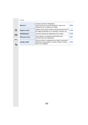 Page 369369
13. Otro
[Zoom d.]Aumenta el efecto de Teleobjetivo.
Cuanto mayor es el nivel de ampliación, mayor es la 
degradación de la calidad de la imagen. P223
[Espacio color]Ajústelo cuando quiere corregir la reproducción del color de 
las imágenes grabadas en un ordenador, impresora, etc.P139
[Estabilizador]
Cambia los ajustes del estabilizador de la imagen. P216
[Reconoce cara]Fija el enfoque y la exposición automáticamente 
priorizando las caras registradas.
P207
[Config. Perfil]Si fija el nombre y...