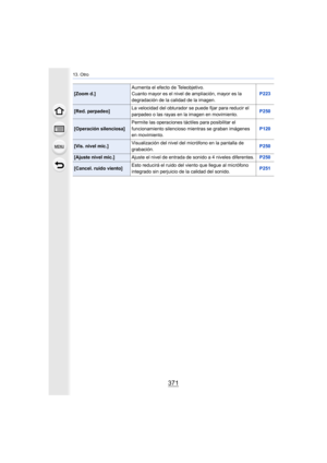 Page 371371
13. Otro
[Zoom d.]Aumenta el efecto de Teleobjetivo.
Cuanto mayor es el nivel de ampliación, mayor es la 
degradación de la calidad de la imagen. P223
[Red. parpadeo]
La velocidad del obturador se puede fijar para reducir el 
parpadeo o las rayas en la imagen en movimiento.
P250
[Operación silenciosa]Permite las operaciones táctiles para posibilitar el 
funcionamiento silencioso mientras se graban imágenes 
en movimiento.
P120
[Vis. nivel mic.]
Visualización del nivel del micrófono en la pantalla de...