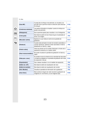 Page 373373
13. Otro
[Guía MF]Cuando fija el enfoque manualmente, se visualiza una 
guía MF que le permite revisar la dirección para alcanzar 
el enfoque.
P163
[Contornos máximos]
Las partes enfocadas se resaltan cuando el enfoque se 
ajusta manualmente.
P164
[Histograma]
Eso le permite ajustar para visualizar o no el histograma. P55
[Línea guía]Esto fijará el patrón de las líneas de guía visualizadas al 
tomar una imagen.
P55
[Marcador centro]Aparece [+], que indica el centro de la pantalla de 
grabación.
P213...