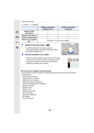 Page 863. Modos de grabación
86
(± : posible, —: no posible)
1Ajuste el disco del modo a  [ ¦].
•La cámara cambia al modo que se usó más 
recientemente, Modo automático inteligente o Modo 
automático inteligente Plus.
2Alinee la pantalla con el sujeto.
•Cuando la cámara localiza la mejor escena, se visualiza 
de color azul el icono de la escena en cuestión durante 
2 segundos. Después su color pasa al rojo habitual. 
(Detección automática de la escena)
∫Funciones que trabajan automáticamente
•Las siguientes...
