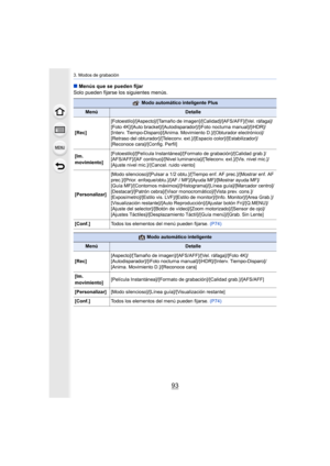 Page 9393
3. Modos de grabación
∫Menús que se pueden fijar
Solo pueden fijarse los siguientes menús.
  Modo automático inteligente Plus
MenúDetalle
[Rec] [Fotoestilo]/[Aspecto]/[Tamaño de imagen]/[Calidad]/[AFS/AFF]/[Vel. ráfaga]/
[Foto 4K]
/[Auto bracket]/[Autodisparador]/[iFoto nocturna manual]/[iHDR]/
[Interv. Tiempo-Disparo]/[Anima. Movimiento D.]/[Obturador electrónico]/
[Retraso del obturador]/[Teleconv. ext.]/[Espacio color]/[Estabilizador]/
[Reconoce cara]/[Config. Perfil]
[Im. 
movimiento]...