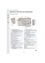 Page 1717
1. Antes de usar el dispositivo
Nombres y funciones de componentes
∫Cuerpo de la cámara
5
4 22 21
25 24 1514
921
3
19
2023
1211 1 3
7
8
10 6
19
16
17
18
1
Indicador de estado 
(P40)/
Indicador de conexión Wi-Fi® (P286)•La luz se ilumina en color verde cuando se 
enciende la cámara y en color azul cuando 
está conectada a Wi-Fi.
2Interruptor ON/OFF de la cámara  (P40)
3Botón [Fn] (Fn1) (P70)
4Botón de imagen en movimiento (P237)
5Botón de función (Fn13) (P70)
6Disco trasero (P49)
7Botón del obturador...