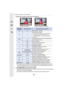 Page 187187
6. Ajustes del obturador y accionamiento

•
Si no realiza ninguna operación durante aproximadamente 2 segundos en el modo de 
reproducción/rebobinado continuo, las indicaciones en la pantalla desaparecerán. Para 
ver las indicaciones de nuevo, pulse la pantalla.
3Pulse [MENU/SET] para guardar la imagen.
•Interrumpa la reproducción para llevar a cabo es ta operación cuando utilice la pantalla de 
reproducción del modo de ráfaga 4K.
•Se visualiza la pantalla de confirmación. Se ejecuta cuando se...
