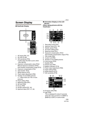 Page 131Others
131VQT1G28
Screen Display
∫Viewfinder Display
1 AF frame (P35, 37)
2 AF-LED (P106)
3 ISO sensitivity (P78)
 Lights when the ISO is set to other 
than [AUTO].
4 Exposure compensation value (P44)/
Manual exposure assistance (P43)/
Auto bracket compensation range (P72)
5 Exposure compensation (P44)
6 Auto bracket  (P72)
7 White balance (P75)
8 Flash output adjustment (P68)
9 Number of recordable pictures
(
_: When there are 100 or more 
pictures)
10 Flash setting (P64)
11 Metering mode (P81)
12 AE...