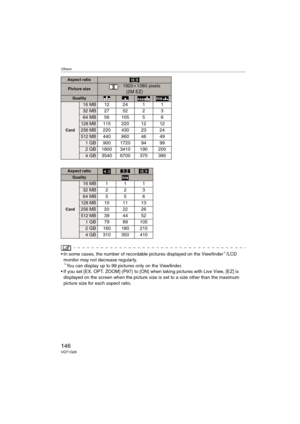 Page 146Others
146VQT1G28
 In some cases, the number of recordable pictures displayed on the Viewfinder¢/LCD 
monitor may not decrease regularly.
¢You can display up to 99 pictures only on the Viewfinder.
 If you set [EX. OPT. ZOOM] (P97) to [ON] when taking pictures with Live View, [EZ] is 
displayed on the screen when the picture size is set to a size other than the maximum 
picture size for each aspect ratio.
Aspect ratio
Picture size: 1920k1080 pixels
(2M EZ)
Quality
Card
16 MB 12 24 1 1
32 MB 27 52 2 3
64...
