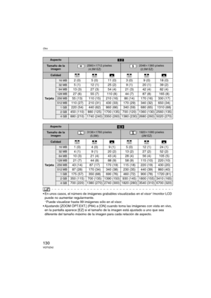 Page 130Otro
130VQT0Z42
 En unos casos, el número de imágenes grabables visualizadas en el visor¢/monitor LCD 
puede no aumentar regularmente.
¢Puede visualizar hasta 99 imágenes sólo en el visor.
 Ajustando [ZOOM ÓPT.EXT.] (P84) a [ON] cuando toma las imágenes con vista en vivo, 
en la pantalla aparece [EZ] si el tamaño de la imagen está ajustado a uno que sea 
diferente del tamaño máximo de la imagen para cada relación de aspecto.
Aspecto
Ta m a ñ o  d e  l a  
imagen: 2560k1712 píxeles
(4,5M EZ): 2048k1360...