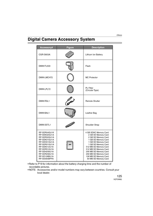 Page 125Others
125VQT0W82
Digital Camera Accessory System
 Refer to P19 for information about the battery charging time and the number of 
recordable pictures.
 NOTE: Accessories and/or model numbers may vary between countries. Consult your 
local dealer.
Accessory# Description
Figure
DMW-FL500 CGR-S603A
MC Protector
PL Filter
(Circular Type) Flash Lithium Ion Battery
DMW-LMCH72
DMW-LPL72
Remote Shutter DMW-RSL1
Leather Bag DMW-BAL1
Shoulder Strap DMW-SSTL1
4 GB SDHC Memory Card
2 GB SD Memory Card
2 GB SD...