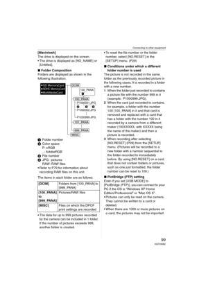 Page 99Connecting to other equipment
99VQT0W82
[Macintosh]
The drive is displayed on the screen.
 The drive is displayed as [NO_NAME] or 
[Untitled].
∫Folder Composition
Folders are displayed as shown in the 
following illustration.
1Folder number
2Color space
P: sRGB
_: AdobeRGB
3File number
4JPG: pictures
RAW: RAW files
 Refer to P79 for information about 
recording RAW files on this unit.
The items in each folder are as follows.
 The data for up to 999 pictures recorded 
by the camera can be included in 1...