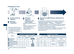 Page 18
18
Français

Nettoyage du rasoir
• Chaque pression de [SELECT] fait commuter le régime entre “Nettoyage/séchage/chargement”  “Nettoyage/séchage”  “Séchage/chargement”  “Séchage”  “Chargement”.
• Les régimes démarrent environ 6 secondes après leur sélection.
• Le régime est interrompu si le courant est coupé. Dans un tel 
cas, reprenez le régime depuis le début.
• Ne détachez pas la cartouche de détergent ou le réservoir d’eau, 
car la solution nettoyante peut se répandre et causer un...