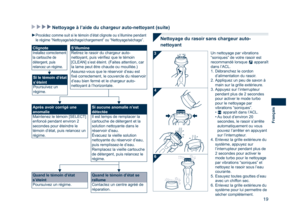 Page 19
19
Français

Nettoyage à l’aide du chargeur auto-nettoyant (suite)
 Procédez comme suit si le témoin d’état clignote ou s’illumine pendant le régime “Nettoyage/séchage/chargement” ou “Nettoyage/séchage”.Nettoyage du rasoir sans chargeur auto-
nettoyant
3
4
6
Un nettoyage par vibrations “soniques” de votre rasoir est 
recommandé lorsque  apparaît dans l’ACL.
1. Débranchez le cordon d’alimentation du rasoir.
2. Appliquez un peu de savon à main sur la grille extérieure.
3. Appuyez sur l’interrupteur...