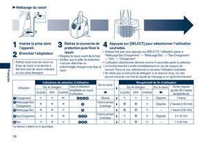 Page 18
18
Français

Nettoyage du rasoir
1
2
4&-&$5$-&/%3:$)3(&45564
11Insérez la prise dans 
l’appareil.
22Branchez l’adaptateur.
Retirez toute trace de savon ou d’eau du rasoir si ce dernier a été lavé avec du savon ordinaire ou tout autre détergent.
•
33Retirez le couvercle de 
protection puis fixez le 
rasoir.Éteignez le rasoir avant de le fixer.Vérifiez que la grille de protection n’est pas déformée ou endommagée lorsque vous fixez le rasoir.
••
44Appuyez sur [SELECT] pour sélectionner l’utilisation...