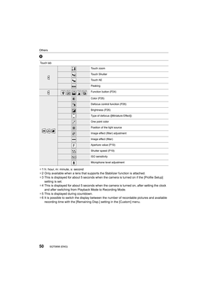 Page 50Others
50SQT0898 (ENG) 
6
¢1 h: hour, m: minute, s: second
¢ 2 Only available when a lens that supports the Stabilizer functi on is attached.
¢ 3 This is displayed for about 5 seconds when the camera is turned  on if the [Profile Setup] 
setting is set.
¢ 4 This is displayed for about 5 seconds when the camera is turned  on, after setting the clock 
and after switching from Playback Mode to Recording Mode.
¢ 5 This is displayed during countdown.
¢ 6 It is possible to switch the display between the number...