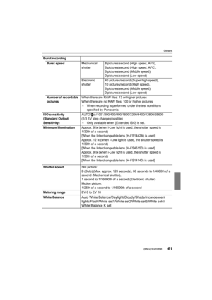 Page 6161
Others
 (ENG) SQT0898
Burst recordingBurst speed Mechanical 
shutter8 pictures/second (High speed, AFS),
6 pictures/second (High speed, AFC),
6 pictures/second (Middle speed),
2 pictures/second (Low speed)
Electronic 
shutter 40 pictures/second (Super high speed),
10 pictures/second (High speed),
6 pictures/second (Middle speed),
2 pictures/second (Low speed)
Number of recordable 
pictures When there are RAW files: 13 or higher pictures
When there are no RAW files: 100 or higher pictures
¢
When...