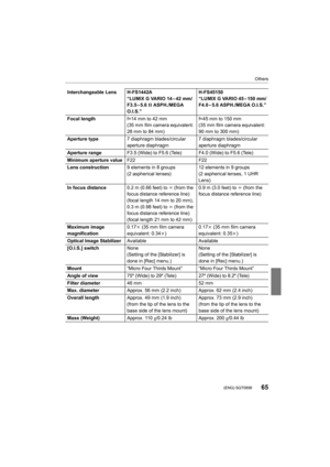 Page 6565
Others
 (ENG) SQT0898
Interchangeable Lens H-FS1442A“LUMIX G VARIO 14 – 42 mm/
F3.5 – 5.6 II ASPH./MEGA 
O.I.S.” H-FS45150
“LUMIX G VARIO 45 – 150 mm/
F4.0 – 5.6 ASPH./MEGA O.I.S.”
Focal length f=14 mm to 42 mm
(35 mm film camera equivalent: 
28 mm to 84 mm) f=45 mm to 150 mm
(35 mm film camera equivalent: 
90 mm to 300 mm)
Aperture type 7 diaphragm blades/circular 
aperture diaphragm 7 diaphragm blades/circular 
aperture diaphragm
Aperture range F3.5 (Wide) to F5.6 (Tele) F4.0 (Wide) to F5.6 (Tele)...