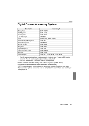 Page 6767
Others
 (ENG) SQT0898
Digital Camera Accessory System
¢1 The AC Adaptor (optional) can only be used with the designated  Panasonic DC Coupler 
(optional). The AC adaptor (optional) cannot be used by itself.
¢ 2 Use if the attached lens is in contact with the tripod pedesta l.
Product numbers correct as of May 2015. These may be subject to  change.
•Some optional accessories may not be available in some countrie s.•NOTE: Accessories and/or model numbers may vary between countrie s. Consult your local...