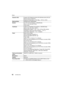 Page 6262
Others
SQT0898 (ENG) 
Exposure (AE)Program AE (P)/Aperture-priority AE (A)/Shutter-priority AE (S) /
Manual exposure (M)/AUTO
Exposure Compensation (1/3 EV Step,  j5 EV to i 5EV)
Metering Mode Multiple/Center weighted/Spot
Monitor 3.0q TFT LCD (3:2) (Approx. 1,040,000 dots)
(field of view ratio about 100%)
Touch screen
Viewfinder
OLED Live Viewfinder (4:3) (Approx. 2,360,000 dots)
(field of view ratio about 100%) 
[Magnification approx. 1.40
k, 0.70k (35 mm film camera 
equivalent), with 50 mm lens at...