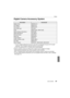 Page 6767
Others
 (ENG) SQT0898
Digital Camera Accessory System
¢1 The AC Adaptor (optional) can only be used with the designated  Panasonic DC Coupler 
(optional). The AC adaptor (optional) cannot be used by itself.
¢ 2 Use if the attached lens is in contact with the tripod pedesta l.
Product numbers correct as of May 2015. These may be subject to  change.
•Some optional accessories may not be available in some countrie s.•NOTE: Accessories and/or model numbers may vary between countrie s. Consult your local...