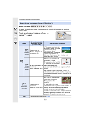 Page 149149
5. Ajustes de enfoque y brillo (exposición)
Modos Aplicables: 
Se ajusta el método para lograr el enfoque cuando el botón del obturador se presiona 
hasta la mitad.
Ajuste la palanca del modo de enfoque en 
[AFS/AFF] o [AFC].
Selección del modo de enfoque (AFS/AFF/AFC)
DetalleEl movimiento del 
sujeto y la escena(recomendado)Descripción de los ajustes
[AFS/
AFF]
[AFS]
(Enfoque 
automático  individual)El sujeto está fijo
(Escena, fotografía de 
aniversario, etc.) “AFS” es una abreviación de 
“Auto...