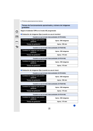 Page 262. Primeros pasos/operaciones básicas
26
Según el estándar CIPA en el modo AE programado
∫Grabación de imágenes fijas (cuando se usa el monitor)
∫ Grabación de imágenes fijas (cuando se usa el visor)
Tiempo de funcionamiento aproximado y número de imágenes 
grabables
Cuando se usa la lente intercambiable (H-FS1442A)
Cantidad de imágenes que pueden 
grabarse Aprox. 360 imágenes
Tiempo de grabación
Aprox. 180 min
Cuando se usa la lente intercambiable (H-FS45150)
Cantidad de imágenes que pueden 
grabarse...