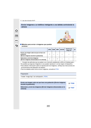 Page 305305
11. Uso de la función Wi-Fi
∫Métodos para enviar e imágenes que pueden 
enviarse
¢ Excepto las películas que se graban con el tamaño establecido a [4K] en [Calidad grab.]•Es posible que algunas imágenes no se puedan reproducir o enviar según el dispositivo.
•Para obtener información sobre la reproducción de imágenes, verifique las instrucciones de 
funcionamiento del dispositivo de destino.
•Para los detalles sobre cómo enviar imágenes, consulte la  P334.
Enviar imágenes a un teléfono inteligente o...