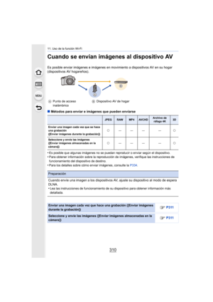 Page 31011. Uso de la función Wi-Fi
310
Cuando se envían imágenes al dispositivo AV
Es posible enviar imágenes e imágenes en movimiento a dispositivos AV en su hogar 
(dispositivos AV hogareños). 
∫ Métodos para enviar e imágenes que pueden enviarse
•
Es posible que algunas imágenes no se puedan reproducir o enviar según el dispositivo.•Para obtener información sobre la reproducción de imágenes, verifique las instrucciones de 
funcionamiento del dispositivo de destino.
•Para los detalles sobre cómo enviar...