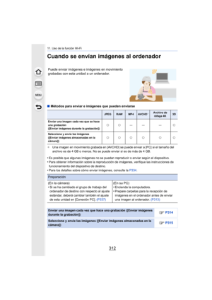 Page 31211. Uso de la función Wi-Fi
312
Cuando se envían imágenes al ordenador
∫Métodos para enviar e imágenes que pueden enviarse
¢ Una imagen en movimiento grabada en [AVCHD] se puede enviar a [PC] si el tamaño del 
archivo es de 4 GB o menos. No se puede enviar si es de más de 4 GB.
•Es posible que algunas imágenes no se puedan reproducir o enviar según el dispositivo.•Para obtener información sobre la reproducción de imágenes, verifique las instrucciones de 
funcionamiento del dispositivo de destino.
•Para...