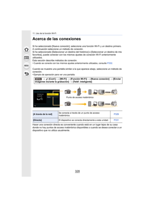 Page 32811. Uso de la función Wi-Fi
328
Acerca de las conexiones
Si ha seleccionado [Nueva conexión], seleccione una función Wi-Fi y un destino primero. 
A continuación seleccione un método de conexión.
Si ha seleccionado [Seleccionar un destino del histórico] o [Seleccionar un destino de mis 
favoritos], puede conectar con los mismos ajustes de conexión Wi-Fi anteriormente 
utilizados.
Esta sección describe métodos de conexión.
•
Cuando se conecte con los mismos ajustes anteriormente utilizados, consulte...